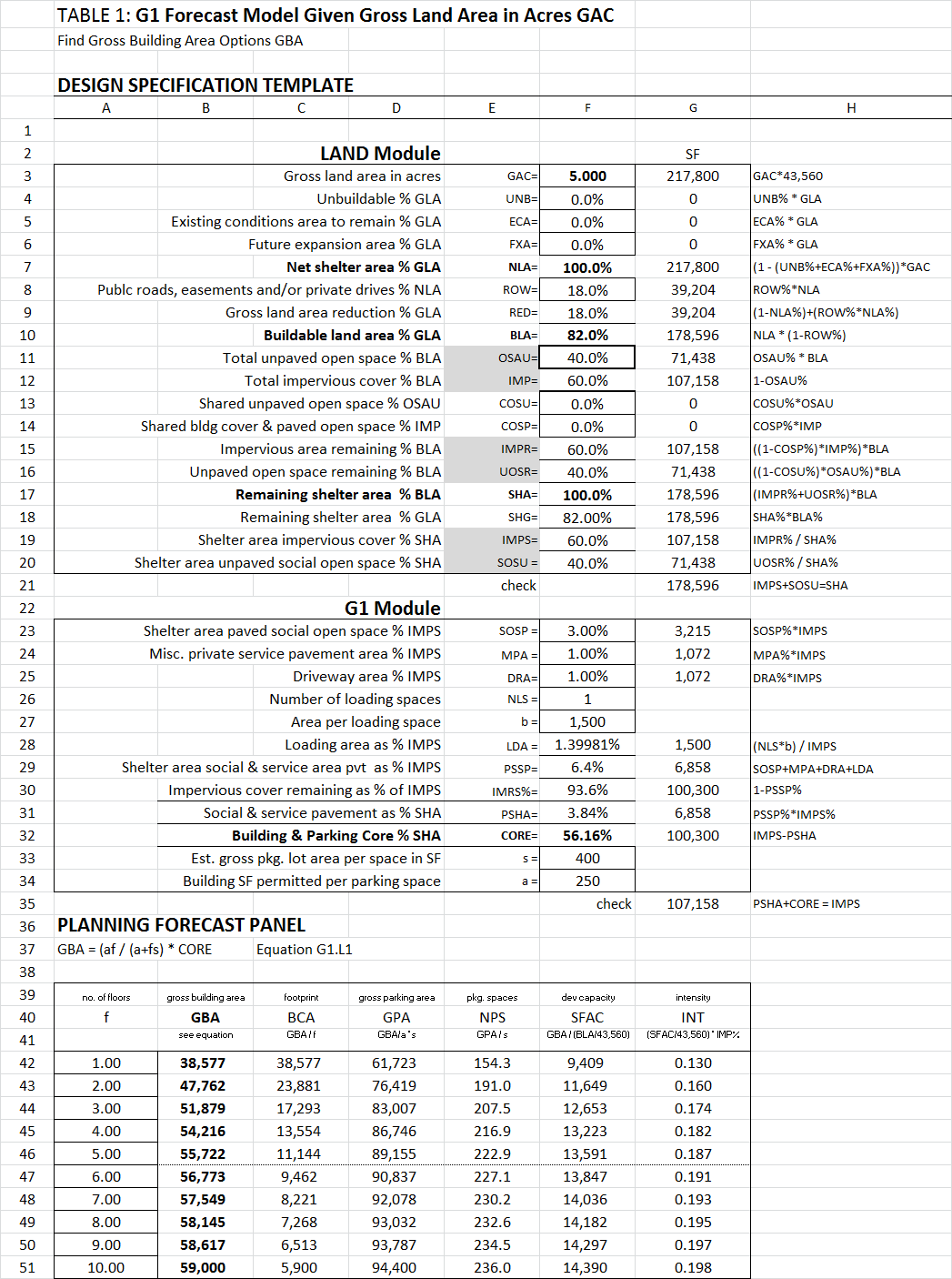 t9woswASeu4uDuPDD8X9_T1 - G1L forecast model.png